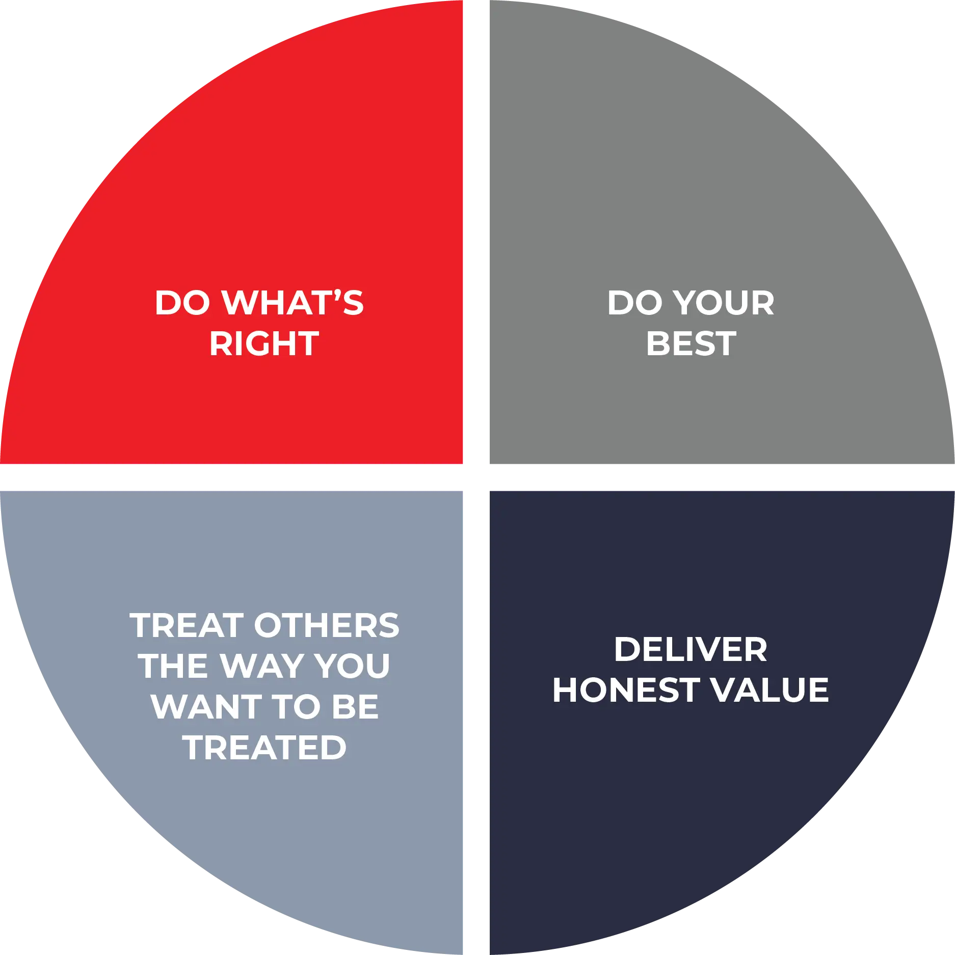 Mission and Values Graphic_1